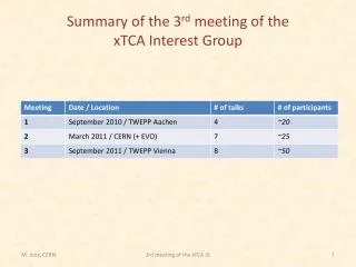 Summary of the 3 rd meeting of the xTCA Interest Group