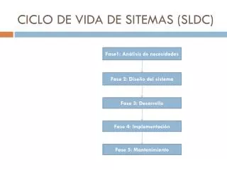 ciclo de vida de sitemas sldc