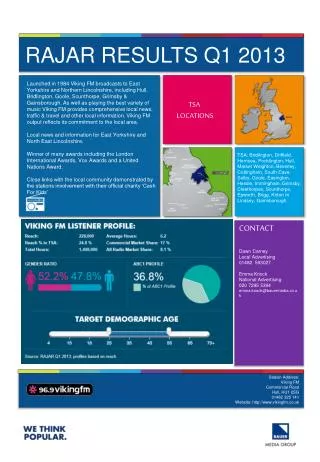 RAJAR RESULTS Q1 2013