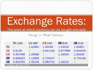Exchange Rates: The price at which currency can be bought and sold