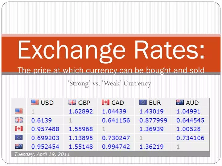 exchange rates the price at which currency can be bought and sold