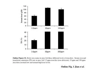 Online Fig . 1 Jian et al.