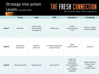 Strategy into action Levels in version 2013