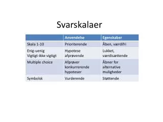 svarskalaer