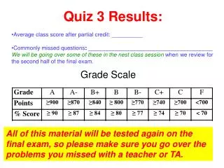 Grade Scale