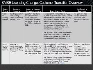 SMSE Licensing Change: Customer Transition Overview