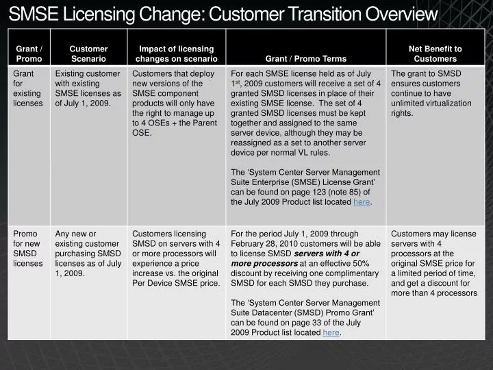 smse licensing change customer transition overview