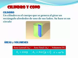 cilindro y cono