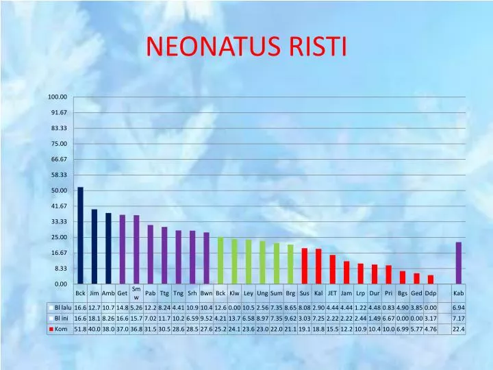 neonatus risti