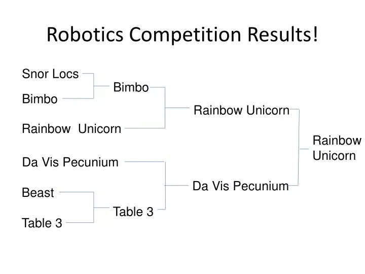 robotics competition results