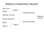 Robotics Competition Results! - slide 1
