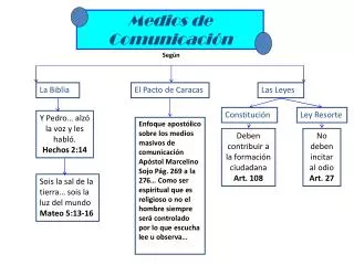 medios de comunicaci n