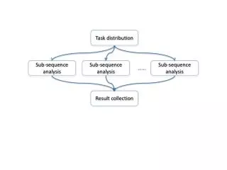 Task distribution