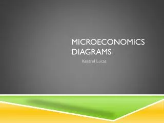 Microeconomics diagrams