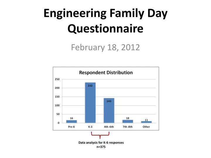 engineering family day questionnaire