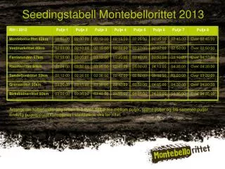 seedingstabell montebellorittet 2013