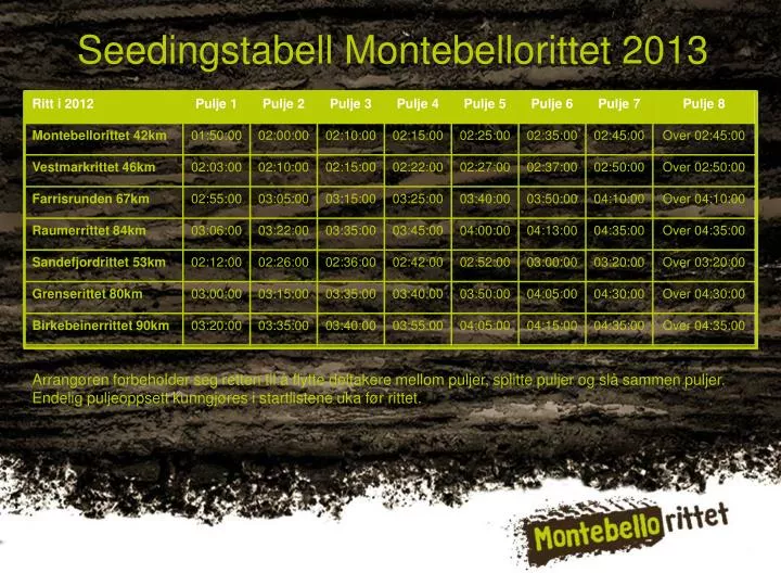 seedingstabell montebellorittet 2013