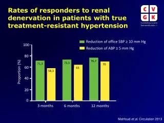 Mahfoud et al . Circulation 2013