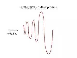 the bullwhip effect