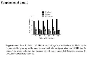 Supplemental data 1