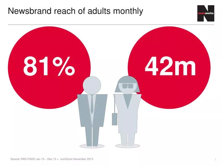 newsbrand reach of adults monthly