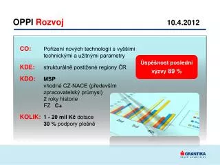 oppi rozvoj 10 4 2012