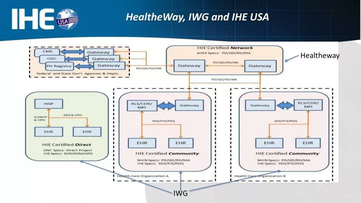 hie certified overview diagram