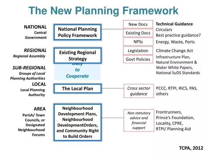 the new planning framework