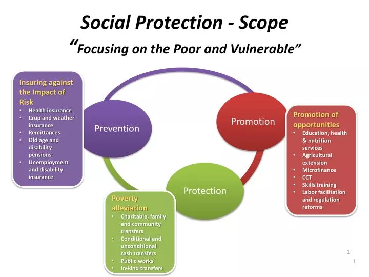 social protection scope focusing on the poor and vulnerable