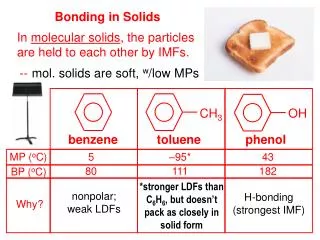 Bonding in Solids