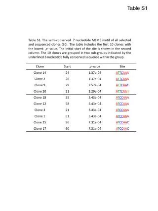 Table S1