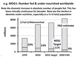 e.g. MDG1: Number fed &amp; under-nourished worldwide