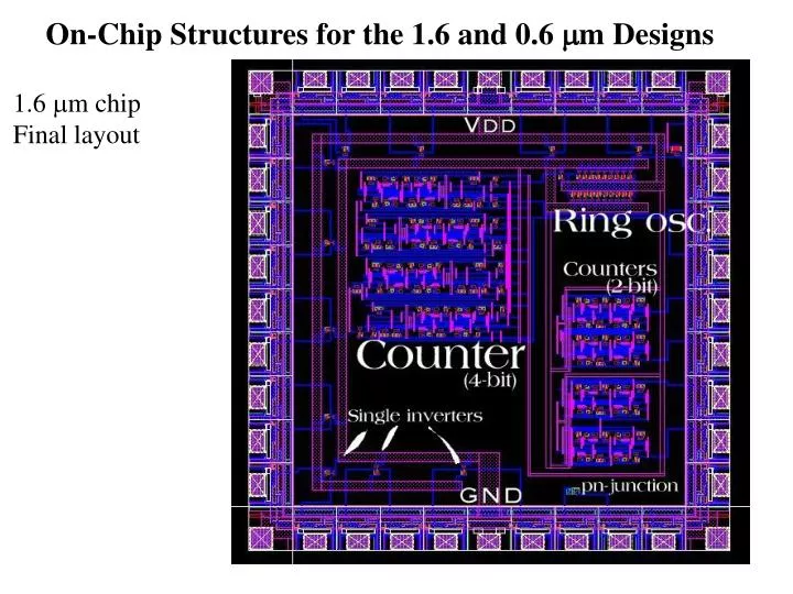 on chip structures for the 1 6 and 0 6 m designs