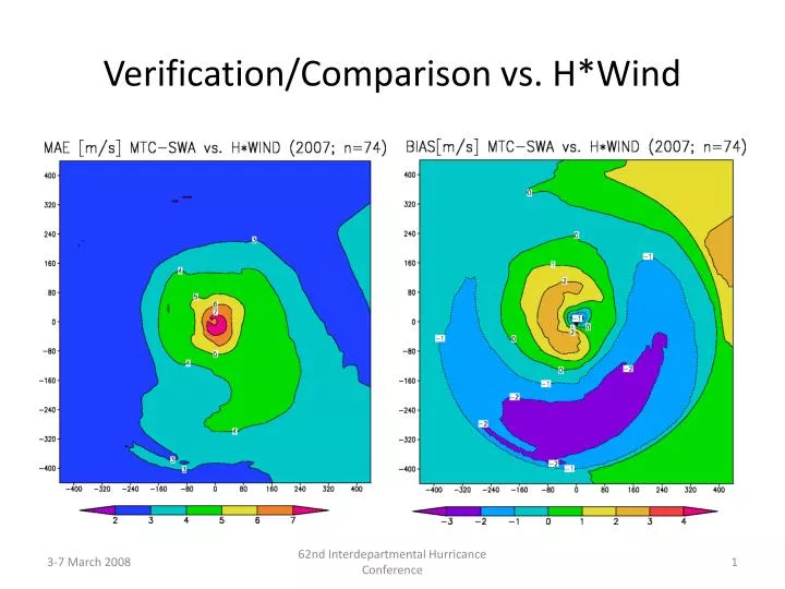 verification comparison vs h wind