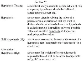 Section 7.1 Hypothesis Testing: Hypothesis: Null Hypothesis (H 0 ): Alternative Hypothesis (H 1 ):