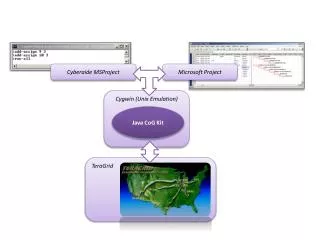 Cyberaide MSProject