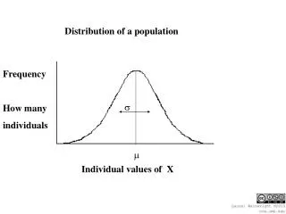 Individual values of X