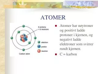 atomer