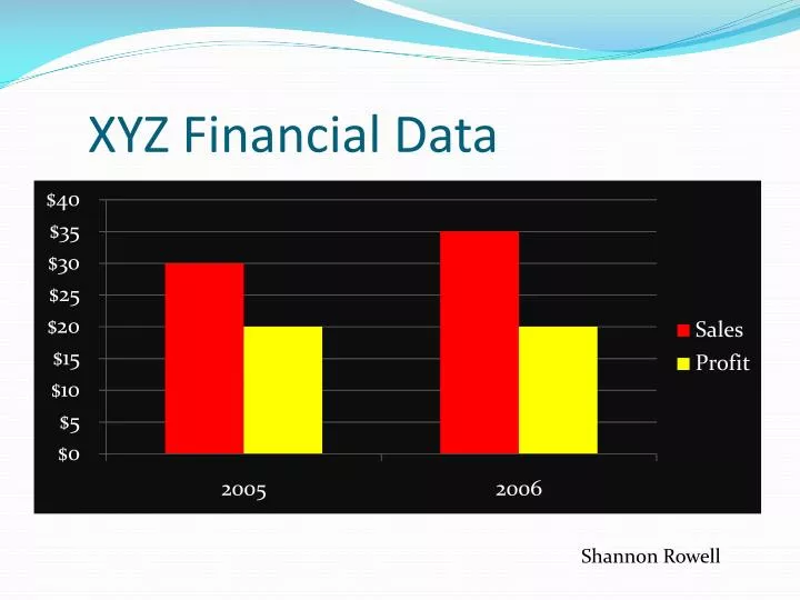 xyz financial data