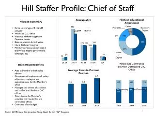 Hill Staffer Profile: Chief of Staff