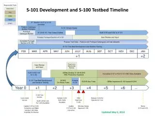 Member States Approve S-101