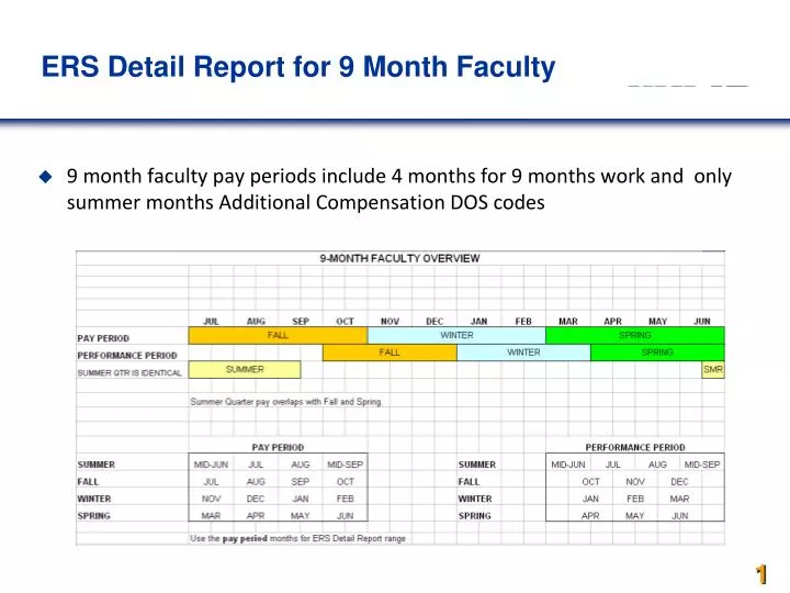 ers detail report for 9 month faculty