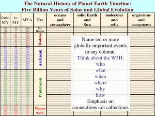 What do we know about the natural history of planet Earth?