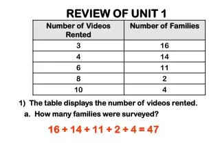 REVIEW OF UNIT 1