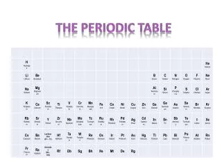 The Periodic Table