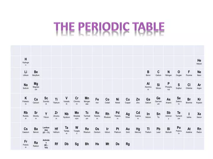 the periodic table