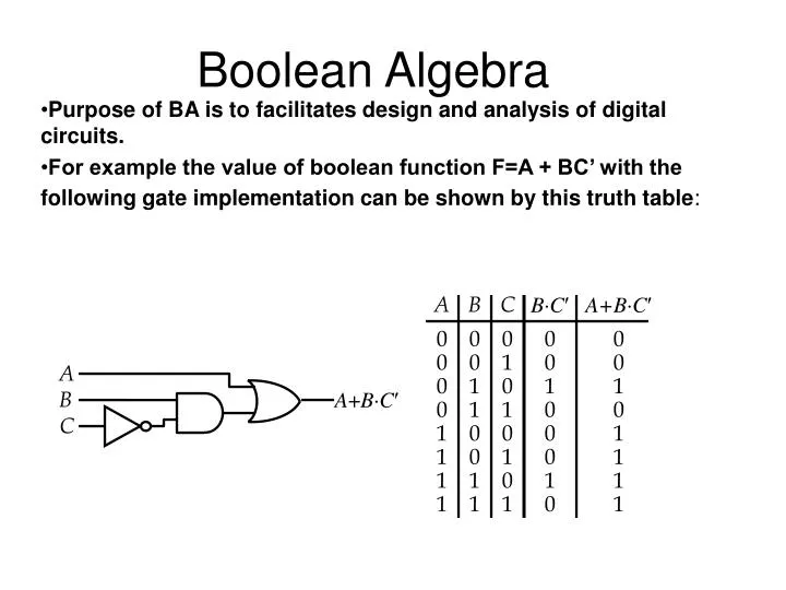 boolean algebra