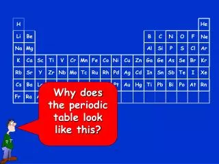 Why does the periodic table look like this?