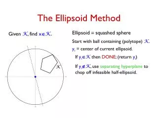 The Ellipsoid Method