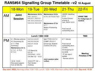 RAN5#64 Signalling Group Timetable –v2 18 August